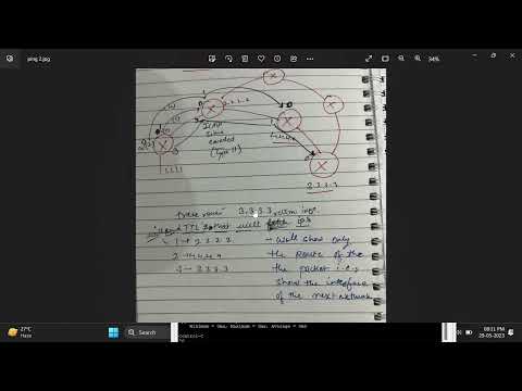 PING - Packet Internet Groper, Troubleshooting, Traceroute, TTL - Time To Live Explained
