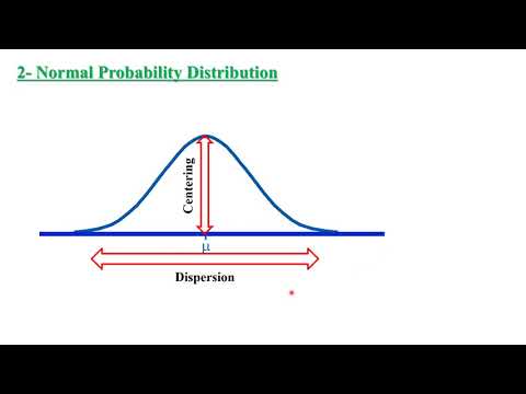 Probability Distributions 2 - Statistical Applications