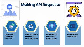 How to Use NetSuite API | NetSuite API Training | NetSuite API Tutorial