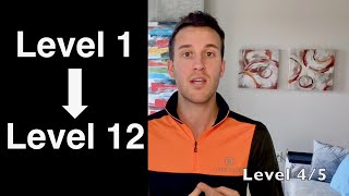 Amazon Area Manager - Explaining Amazon's Job Levels