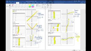 Graph Six Parent Functions Word