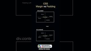 32/100 Days ✅CSS ~ Margin vs Padding...🧑🏻‍💻..#ezconcept_#css #margin #padding #daychallenge #coding