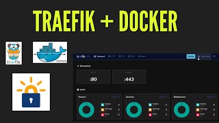 How to Set Up Traefik Reverse Proxy with Docker | HTTPS + Let’s Encrypt (Step-by-Step Guide)