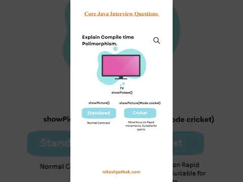 Compile time polymorphism java