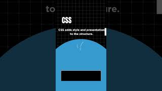 Web Wizardry 101: Unveiling the Essentials of Web Development