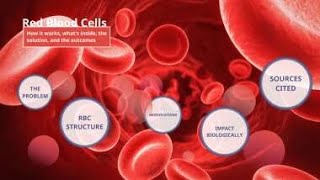 Introduction life span and Fate of RBC with Hemoglobin|| Ashfaq Ahmed