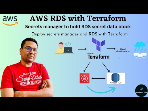 Deploy AWS RDS with Terraform & Secrets Manager | Retrieve secrets with data block in Terraform