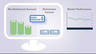 Market Volatility