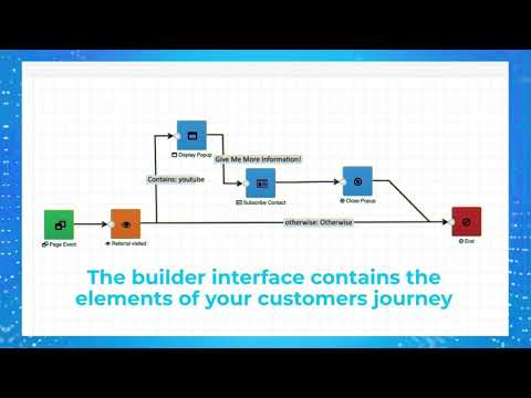 Under the Hood: Acquisition Builder