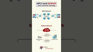 SD-WAN vs MPLS: Which One is Better for Your Network?