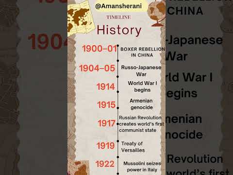 History Timeline || History timeline of world || History of world