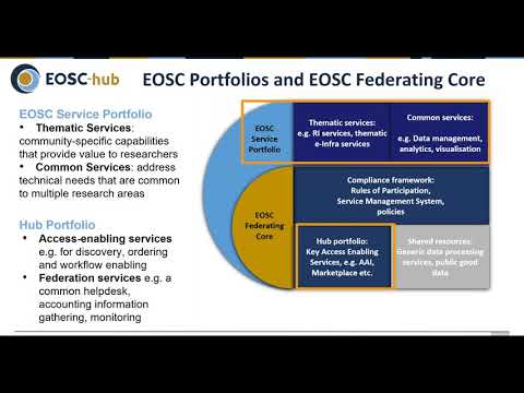 An EOSC hub proposal for the EOSC Technical Architecture