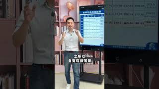 #新竹 #房價 #下跌 9% !!還會持續跌嗎?? #信義 #房價指數