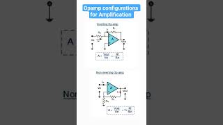 Inverting and Non-inverting amplifiers using opamp #electronicseducation #electronicsrd #opamp