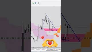 Discover the Secret to Consistently Winning Trades with MT4 and MT5 Indicators!