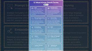 🚀 Demystifying GenAI: 12 Essential Terms You Must Know!