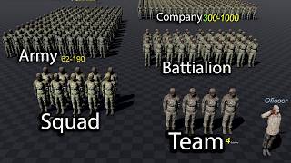 Understand the Powerful Structure of the U.S. Military Forces