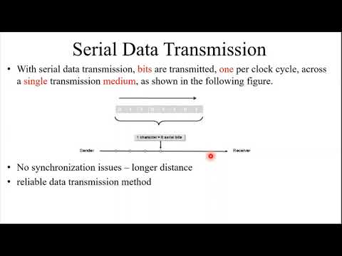 serial data transmission