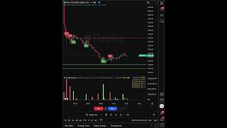 #hcltech  09:16 am Reversal Caught on HFT Algo Scanner on 15th July, 25