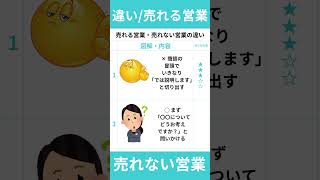 売れる営業・売れない営業の違い #営業力 #営業スキルアップ #経営者