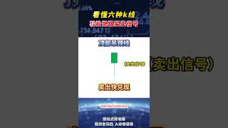 K线的六种形态，你知道吗？😀😀