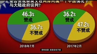 【陈以信：两岸政策不能“不过脑”否则将一夕崩盘!】 8/05 #海峡论谈 #精彩点评