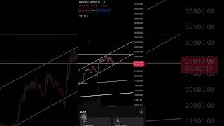 $BTC #BTC Future 👀