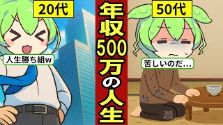年収500万円のリアルな人生とは…手取り30万なのに苦しい人生を送る…【ずんだもん｜転職｜貯金｜資産形成｜老後｜年金生活】