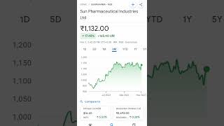 sun pharma share price #sunpharmasharetarget #sunpharma #sunpharmashare #sunpharmasharenews #stock