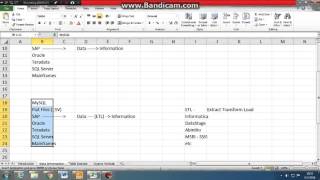 Cognos BI tool Tutorial Part 1