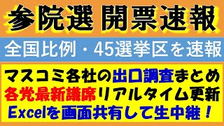 【開票速報】出口調査まとめ＆全選挙区と全国比例の最新開票状況をドント方式実演でリアルタイム更新！