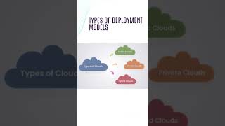 Cloud Computing For Beginners in 2023 | What is Cloud Computing #shorts #cloudcomputing #clouds