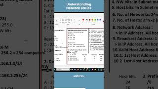 CCNA | Understanding Network Basics | #icntgyan #shorts