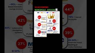 Top 5 Monopoly Stocks at Huge Discounts! 📉🚀 | Wealth Building Alert 💸
