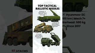 Iskander vs ATACMS vs Hyunmoo – Top Tactical Missiles Compared