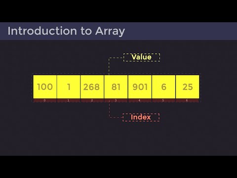 Introduction to Arrays - Step by Step for Beginners