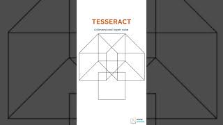 tesseract (4 dimensional hyper cube) 😍 #shorts #mathematics #math #geometry #cube
