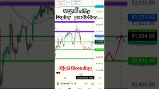 Banknifty tomorrow prediction|expiry day options trading in banknifty@investnextt