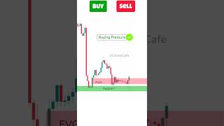 Buy or Sell? Fair Value Gap Trading Strategy | FVG trading Strategy #fairvaluegap #gaptrading