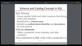 SQL User Defined Data Type and SQL Schema