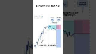45  “簡單易學！SMC 日內短線交易的 2 種高勝率入場方式” #投資 #熱門 #trading #forex #forextrading #crypto #trader #bitcoin