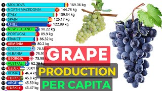 TOP 20 GRAPE PRODUCING COUNTRIES PER CAPITA IN THE WORLD
