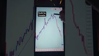 Wedgepattern Bullishtrade #mt5 #mt5trading #forextrading #forexstrategy #forexmarket #forexanalysis