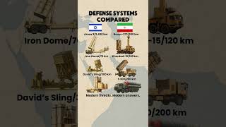 Israel vs Iran: Air Defense Systems Compared