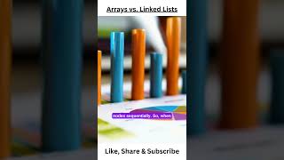 Arrays vs Linked Lists #array #linkedlist #codewithme #coding #dsa #datastructure #computerscience