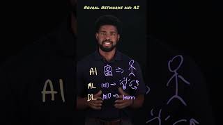 Neural Networks & AI Explained