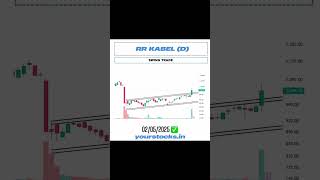 KABEL #SwingTrade #StockBreakout #RRKabel #TechnicalAnalysis #NSEStocks #TradingSetup #StockMarketI