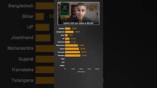 Kaunse STATES ka GDP per capita hain Pakistan aur Bangladesh se KAM?! | Ankur Warikoo #shorts