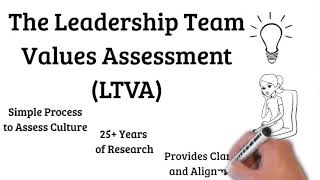 Is the Leadership Team Values Assessment right for your team?
