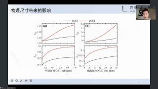 光子学公开课第一百三十九期-光本位科技有限公司程唐盛博士-基于相变材料的光子计算